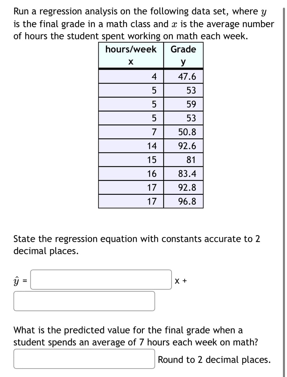Run a regression analysis on the following data set, where y
is the final grade in a math class and x is the average number
of hours the student spent working on math each week.
hours/week
Grade
X
4
47.6
5
53
59
5
53
7
50.8
14
92.6
15
81
16
83.4
17
92.8
17
96.8
State the regression equation with constants accurate to 2
decimal places.
X +
What is the predicted value for the final grade when a
student spends an average of 7 hours each week on math?
Round to 2 decimal places.
