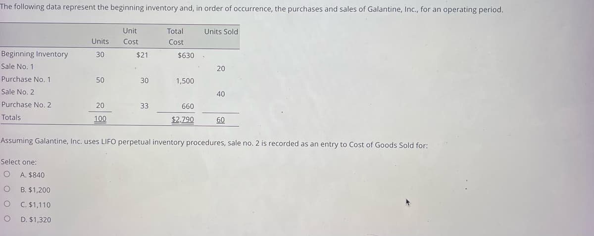 The following data represent the beginning inventory and, in order of occurrence, the purchases and sales of Galantine, Inc., for an operating period.
Unit
Cost
Beginning Inventory
Sale No. 1
Purchase No. 1
Sale No. 2
Purchase No. 2
Totals
Select one:
O
O
O
O
Units
30
A. $840
B. $1,200
C. $1,110
D. $1,320
50
20
100
$21
30
33
Total
Cost
$630 -
1,500
Units Sold
660
$2,790
20
40
Assuming Galantine, Inc. uses LIFO perpetual inventory procedures, sale no. 2 is recorded as an entry to Cost of Goods Sold for:
60