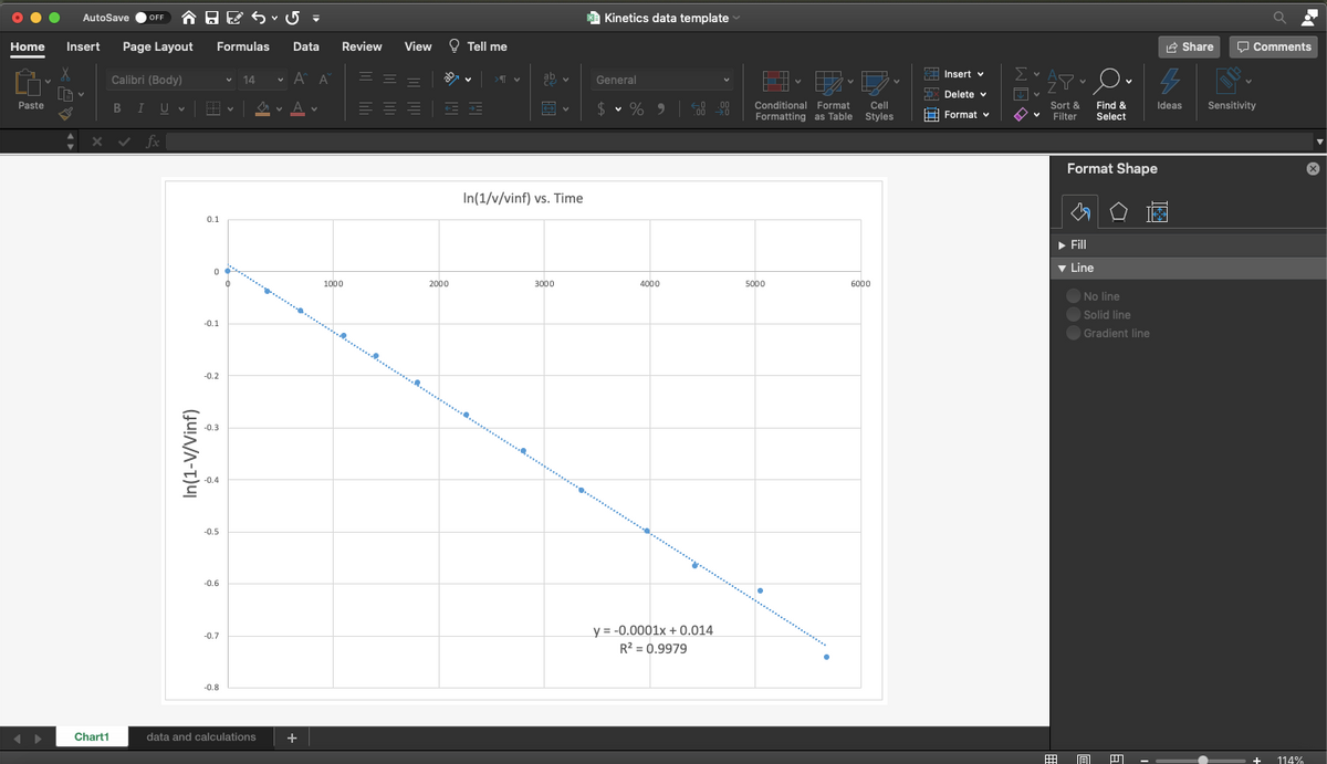 AutoSave
a Kinetics data template
OFF
Home
Insert
Page Layout
Formulas
Data
Review
View
Tell me
2 Share
O Comments
Calibri (Body)
v 14
A A
ab v
A Insert v
General
E Delete v
= = =
$ • % 9 | 8 8
Cell
Formatting as Table Styles
Paste
s v A v
Sensitivity
.00
Conditional Format
Sort &
Filter
Find &
Select
Ideas
BIUV
H Format v
fx
Format Shape
In(1/v/vinf) vs. Time
0.1
> Fill
v Line
i .. ....... ........
1000
2000
3000
4000
5000
6000
No line
Solid line
-0.1
Gradient line
-0.2
-0.3
-0.4
-0.5
-0.6
y = -0.0001x + 0.014
R? = 0.9979
-0.7
-0.8
Chart1
data and calculations
114%
In(1-V/Vinf)
