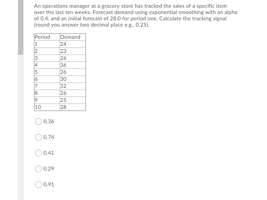 An operations manager at a grocery store has tracked the sales of a specific item
over the last ten weeks. Forecast demand using exponential smoothing with an alpha
of 0.4, and an initial forecast of 28.0 for period one. Calculate the tracking signal
(round you answer two decimal place e.g., 0.25).
Period
1
Demand
24
23
26
36
2
3
4
5
26
30
16
7
8
32
26
25
28
9
10
0.36
0.74
0.41
0.29
0.91
