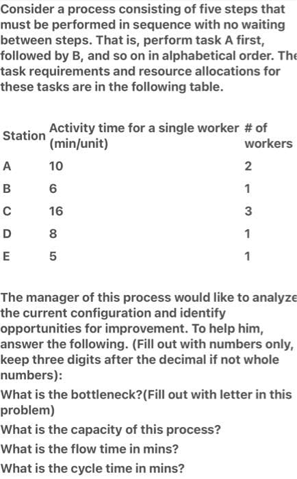Consider a process consisting of five steps that
must be performed in sequence with no waiting
between steps. That is, perform task A first,
followed by B, and so on in alphabetical order. The
task requirements and resource allocations for
these tasks are in the following table.
Activity time for a single worker # of
(min/unit)
Station
workers
A
10
2
B
1
16
3
D
8
1
E
5
1
The manager of this process would like to analyze
the current configuration and identify
opportunities for improvement. To help him,
answer the following. (Fill out with numbers only,
keep three digits after the decimal if not whole
numbers):
What is the bottleneck?(Fill out with letter in this
problem)
What is the capacity of this process?
What is the flow time in mins?
What is the cycle time in mins?
