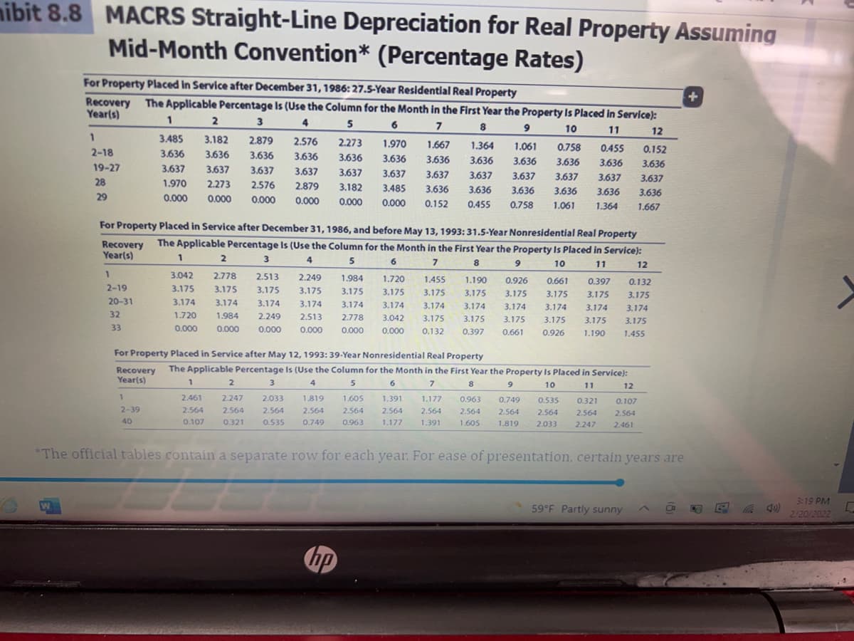 mibit 8.8 MACRS Straight-Line Depreciation for Real Property Assuming
Mid-Month Convention* (Percentage Rates)
For Property Placed in Service after December 31, 1986: 27.5-Year Residential Real Property
Recovery The Applicable Percentage Is (Use the Column for the Month in the First Year the Property Is Placed in Service):
Year(s)
1
4
5
6
8
9
10
11
12
3.485
3.182
2.879
2.576
2.273
1.970
1.667
1.364
1.061
0.758
0.455
0.152
2-18
3.636
3.636
3.636
3.636
3.636
3.636
3.636
3.636
3.636
3.636
3.636
3.636
19-27
3.637
3.637
3.637
3.637
3.637
3.637
3.637
3.637
3.637
3.637
3.637
3.637
28
1.970
2.273
2.576
2.879
3.182
3.485
3.636
3.636
3.636
3.636
3.636
3.636
29
0.000
0.000
0.000
0.000
0.000
0.000
0.152
0.455
0.758
1.061
1.364
1.667
For Property Placed in Service after December 31, 1986, and before May 13, 1993:31.5-Year Nonresidential Real Property
The Applicable Percentage Is (Use the Column for the Month in the First Year the Property Is Placed in Service):
Recovery
Year(s)
3
4
5
6
7
10
11
12
3.042
2.778
2.513
2.249
1.984
1.720
1.455
1.190
0.926
0.661
0.397
0.132
2-19
3.175
3.175
3.175
3.175
3.175
3.175
3.175
3,175
3.175
3.175
3.175
3.175
20-31
3.174
3.174
3.174
3.174
3.174
3.174
3.174
3.174
3.174
3.174
3.174
3.174
32
1.720
1.984
2.249
2.513
2.778
3.042
3.175
3.175
3.175
3.175
3.175
3.175
33
0.000
0.000
0.000
0.000
0.000
0.000
0.132
0.397
0.661
0.926
1.190
1,455
For Property Placed in Service after May 12, 1993: 39-Year Nonresidential Real Property
The Applicable Percentage Is (Use the Column for the Month in the First Year the Property Is Placed in Service):
Recovery
Year(s)
1
2.
4
6.
8
10
11
12
1.
2.461
2.247
2.033
1.819
1.605
1.391
1.177
0.963
0.749
0.535
0.321
0.107
2-39
2.564
2.564
2.564
2.564
2.564
2.564
2.564
2.564
2.564
2.564
2.564
2.564
40
0.107
0.321
0.535
0.749
0.963
1.177
1.391
1.605
1.819
2.033
2.247
2.461
*The official tables contain a separate row for each year. For ease of presentation, certain years are
3:19 PM
59°F Partly sunny
2/20/2022
bp
