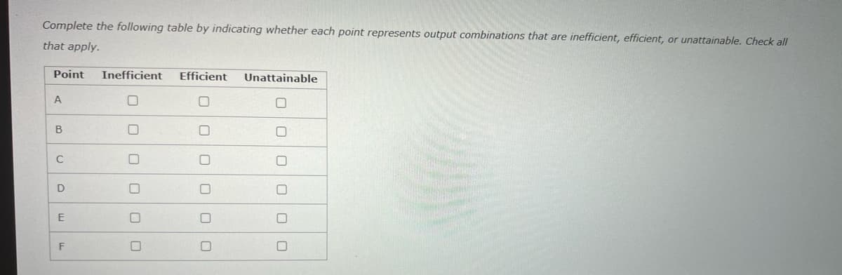 Complete the following table by indicating whether each point represents output combinations that are inefficient, efficient, or unattainable. Check all
that apply.
Point
Inefficient
Efficient
Unattainable
В
C
E
F
口|0|0|0|0|0
O O 0
