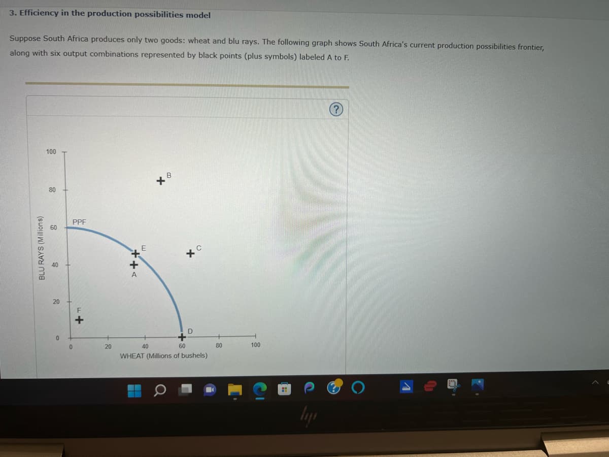 3. Efficiency in the production possibilities model
Suppose South Africa produces only two goods: wheat and blu rays. The following graph shows South Africa's current production possibilities frontier,
along with six output combinations represented by black points (plus symbols) labeled A to F.
100
80
PPF
20
F
20
40
60
80
100
WHEAT (Millions of bushels)
10
++<
BLU RAYS (Millions)
