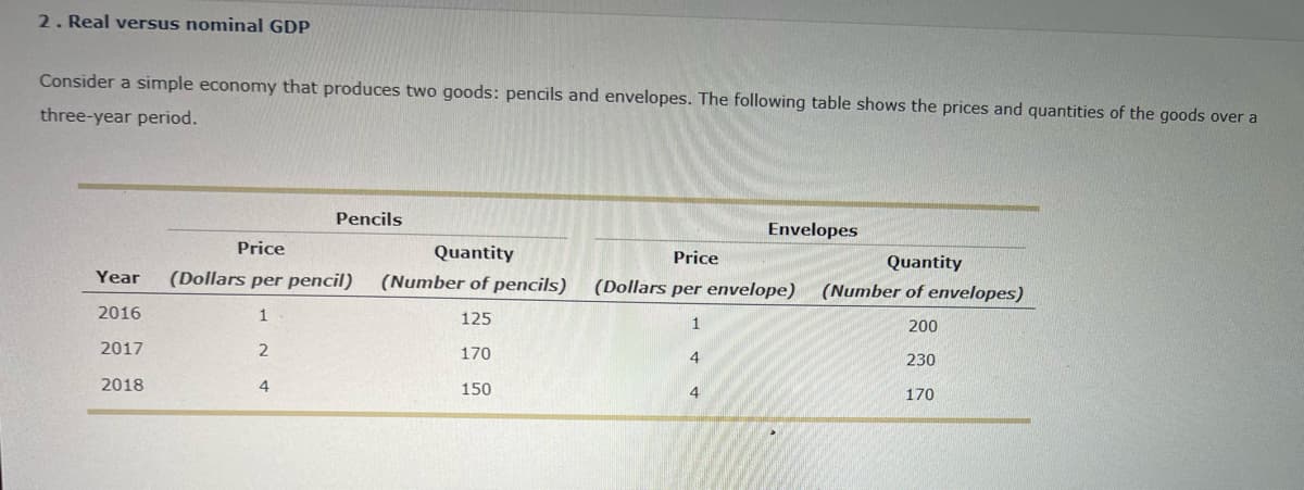 2. Real versus nominal GDP
Consider a simple economy that produces two goods: pencils and envelopes. The following table shows the prices and quantities of the goods over a
three-year period.
Pencils
Envelopes
Price
Quantity
Price
Quantity
Year
(Dollars per pencil)
(Number of pencils)
(Dollars per envelope)
(Number of envelopes)
2016
1
125
200
2017
170
4
230
2018
150
4
170
