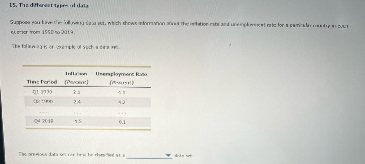 15. The different types of data
Suppose you have the following data set, which shows information about the inflation rate and unemployment rate for a particular country in each
quarter from 1990 to 2019.
The following is an example of such a data set.
Inflation Unemployment Rate
(Percent)
Time Period
(Percent)
Q1 1990
2.1
4.1
Q2 1990
2.4
4.2
Q4 2019
4.5
6.1
The previous data set can best be classified as a
data set.