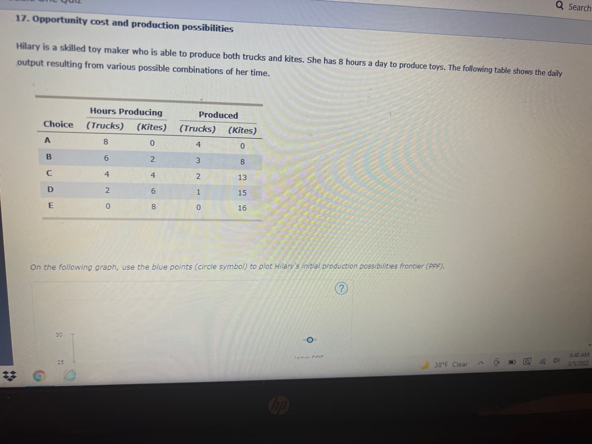 Q Search
17. Opportunity cost and production possibilities
Hilary is a skilled toy maker who is able to produce both trucks and kites. She has 8 hours a day to produce toys. The following table shows the daily
output resulting from various possible combinations of her time.
Hours Producing
Produced
Choice
(Trucks)
(Kites)
(Trucks)
(Kites)
A
8.
4
B
3
8
C
4
4
2
13
15
E
8
16
On the following graph, use the blue points (circle symbol) to plot Hilary's initial production possibilities frontier (PPF).
(?)
30
6:40 AM
38°F Clear
3/5/2022
Cop
%2:
