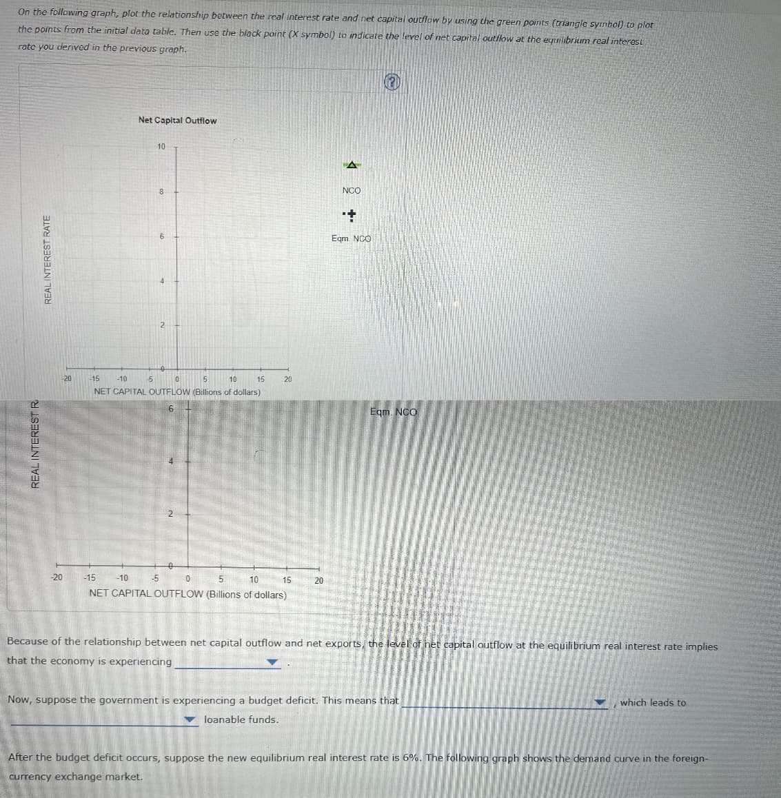 On the following graph, plot the relationship between the real interest rate and net capital outflow by using the green points (triangle symbol) to plot
the points from the initial data table. Then use the black point (X symbol) to indicate the level of net capital outflow at the equilibrium real interest
rate you derived in the previous graph.
Net Capital Outflow
10
A
8
NCO
+
6
Eqm. NCO
REAL INTEREST RATE
-10
0
5
10
15
NET CAPITAL OUTFLOW (Billions of dollars)
6
-20
-15
-10
-5
0
5
10
15
20
NET CAPITAL OUTFLOW (Billions of dollars)
Because of the relationship between net capital outflow and net exports, the level of het capital outflow at the equilibrium real interest rate implies
that the economy is experiencing
▼
which leads to
Now, suppose the government is experiencing a budget deficit. This means that
loanable funds.
After the budget deficit occurs, suppose the new equilibrium real interest rate is 6%. The following graph shows the demand curve in the foreign-
currency exchange market.
REAL INTEREST R
-20 -15
5
och
20
Eqm. NCO