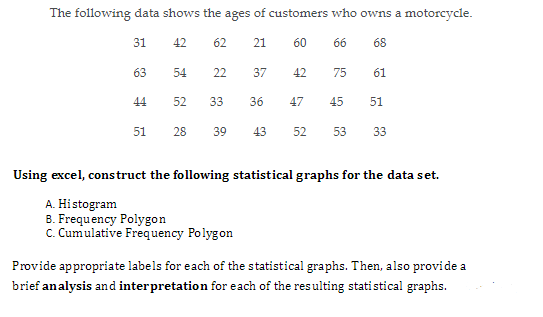 The following data shows the ages of customers who owns a motorcycle.
31 42
62
21
60
66
68
63
54
22
37
42
75
61
44
52
33
36
47
45
51
51
28
39
43
52
53
33
Using excel, construct the following statistical graphs for the data set.
A. Histogram
B. Frequency Polygon
C. Cumulative Frequency Polygon
Provide appropriate labels for each of the statistical graphs. Then, also provide a
brief analysis and interpretation for each of the resulting statistical graphs.
