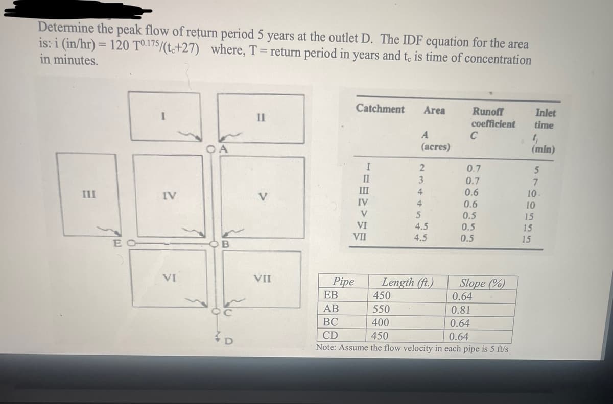 Determine the peak flow of return period 5 years at the outlet D. The IDF equation for the area
is: i (in/hr)=120 T0.175/(tc+27) where, T = return period in years and to is time of concentration
in minutes.
III
IV
E
NE
VI
B
Catchment
Area
II
Runoff
coefficient
Inlet
time
A
C
(acres)
(min)
I
II
III
2343
0.7
0.7
0.6
IV
4
0.6
10
V
5
0.5
15
VI
4.5
0.5
15
VII
4.5
0.5
15
ST00555
7
10
VII
Pipe
Length (ft.)
Slope (%)
EB
450
0.64
AB
550
0.81
BC
400
0.64
CD
450
0.64
Note: Assume the flow velocity in each pipe is 5 ft/s