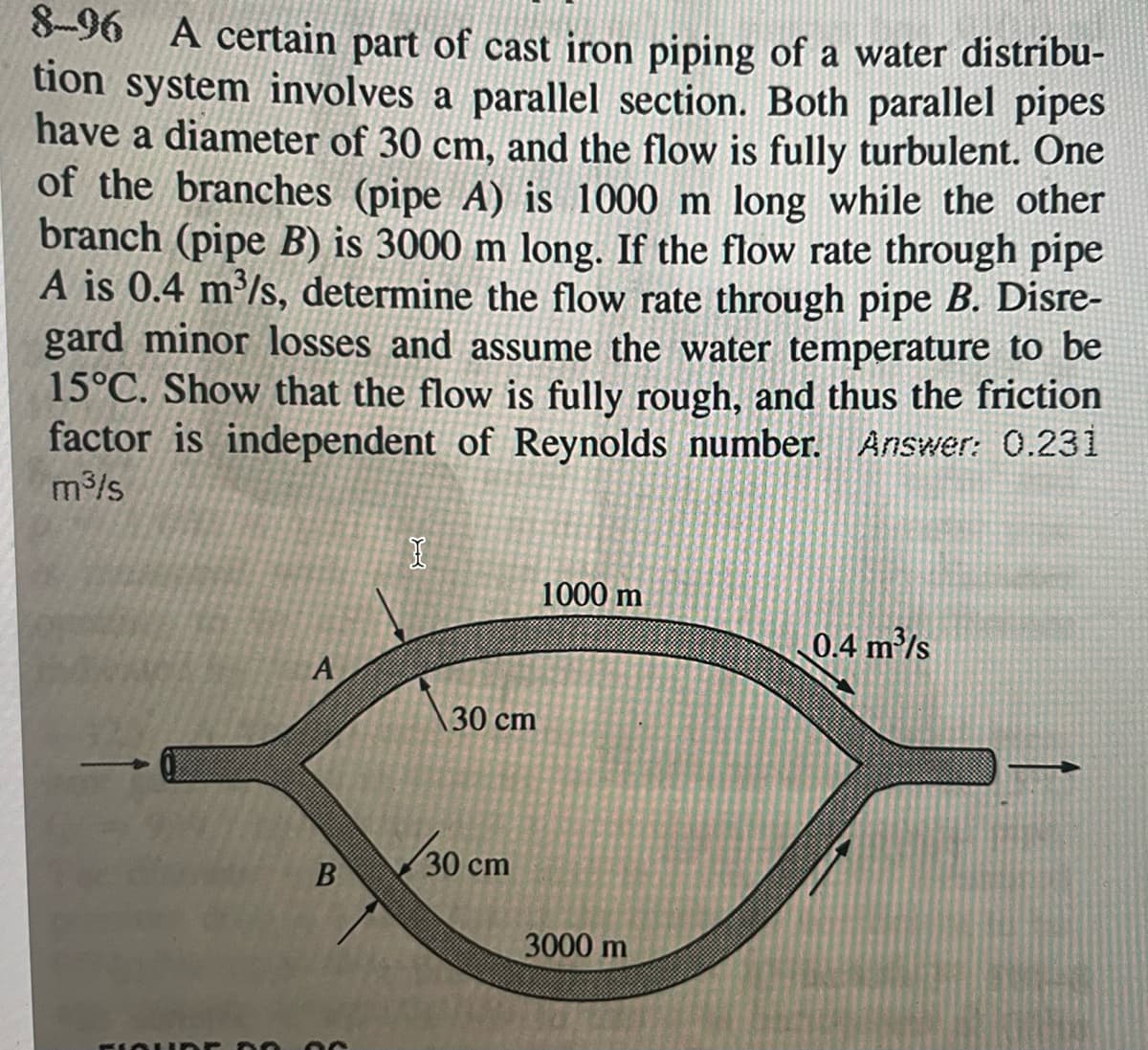 Pipe A) is 100
8-96 A certain part of cast iron piping of a water distribu-
tion system involves a parallel section. Both parallel pipes
have a diameter of 30 cm, and the flow is fully turbulent. One
of the branches (pipe A) is 1000 m long while the other
branch (pipe B) is 3000 m long. If the flow rate through pipe
A is 0.4 m³/s, determine the flow rate through pipe B. Disre-
gard minor losses and assume the water temperature to be
15°C. Show that the flow is fully rough, and thus the friction
factor is independent of Reynolds number. Answer: 0.231
m³/s
KIAU
A
B
I
30 cm
30 cm
1000 m
3000 m
0.4 m³/s