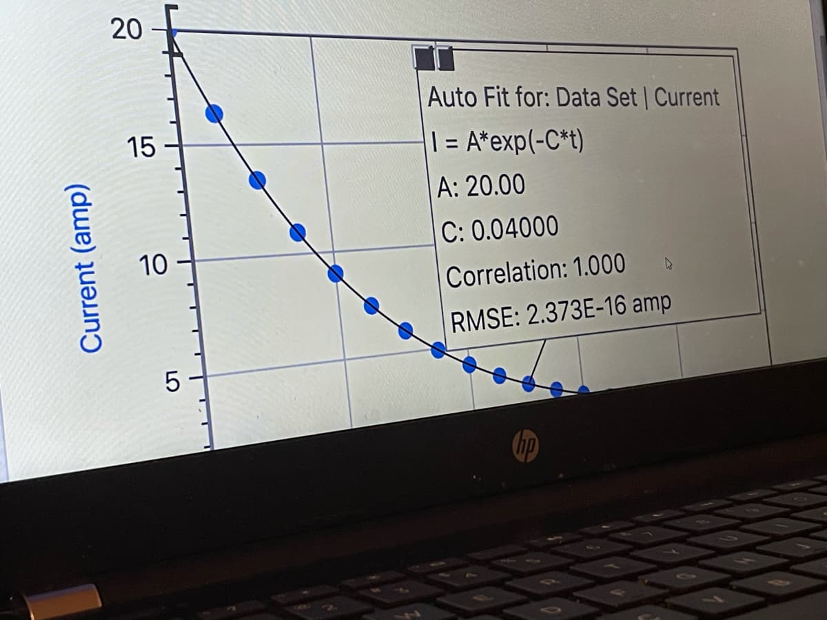 20
Auto Fit for: Data Set | Current
| = A*exp(-C*t)
A: 20.00
C: 0.04000
10
Correlation: 1.000
RMSE: 2.373E-16 amp
Current (amp)
15
LO
