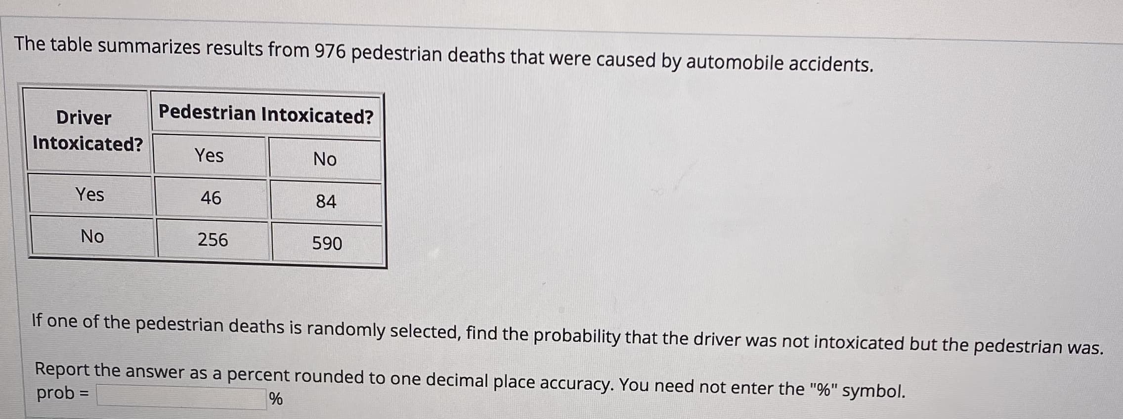 The table summarizes results from 976 pedestrian deaths that were caused by automobile accidents.
Pedestrian Intoxicated?
Driver
Intoxicated?
Yes
No
Yes
46
84
No
256
590
If one of the pedestrian deaths is randomly selected, find the probability that the driver was not intoxicated but the pedestrian was.
Report the answer as a percent rounded to one decimal place accuracy. You need not enter the "%" symbol.
prob =
