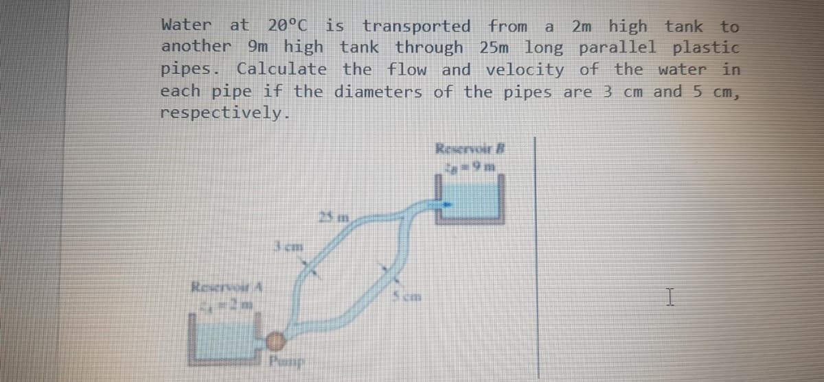 Water
at
20°C is transported from
2m high tank to
a
another 9m high tank through 25m long parallel plastic
pipes. Calculate the flow and velocity of the water in
each pipe if the diameters of the pipes are 3 cm and 5 cm,
respectively.
Reservoir B
9 m
25 m
3 cm
Reservoir A
Pump
