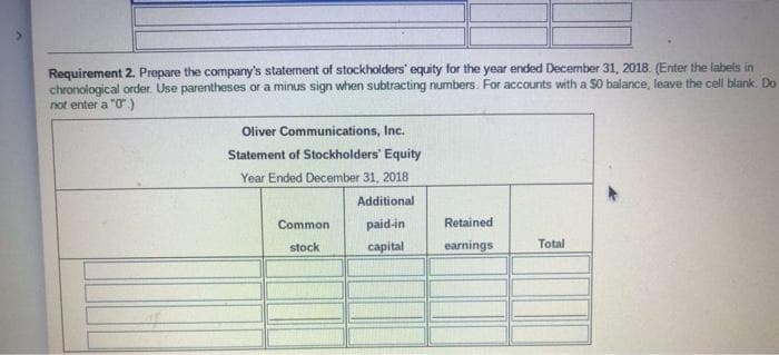 Requirement 2. Prepare the company's statement of stockholders' equity for the year ended December 31, 2018. (Enter the labels in
chronological order. Use parentheses or a minus sign when subtracting numbers. For accounts with a S0 balance, leave the cell blank Do
not enter a "0".)
Oliver Communications, Inc.
Statement of Stockholders' Equity
Year Ended December 31, 2018
Additional
Common
paid-in
Retained
Total
stock
capital
earnings
