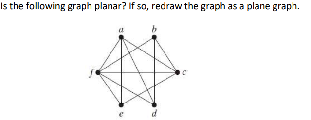 Is the following graph planar? If so, redraw the graph as a plane graph.
b
d

