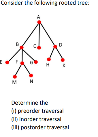 Consider the following rooted tree:
A
B
E
F
G
H K
м N
M
Determine the
(i) preorder traversal
(ii) inorder traversal
(iii) postorder traversal
