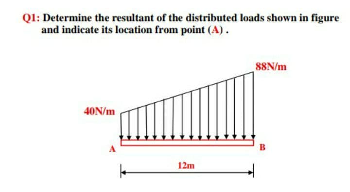 Q1: Determine the resultant of the distributed loads shown in figure
and indicate its location from point (A).
88N/m
40N/m
A
B
12m
