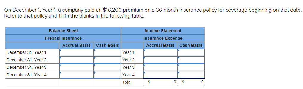On December 1, Year 1, a company paid an $16,200 premium on a 36-month insurance policy for coverage beginning on that date.
Refer to that policy and fill in the blanks in the following table.
Balance Sheet
Prepaid Insurance
December 31, Year 1
December 31, Year 2
December 31, Year 3
December 31, Year 4
Accrual Basis Cash Basis
Year 1
Year 2
Year 3
Year 4
Total
Income Statement
Insurance Expense
Accrual Basis
$
0
Cash Basis
$
0