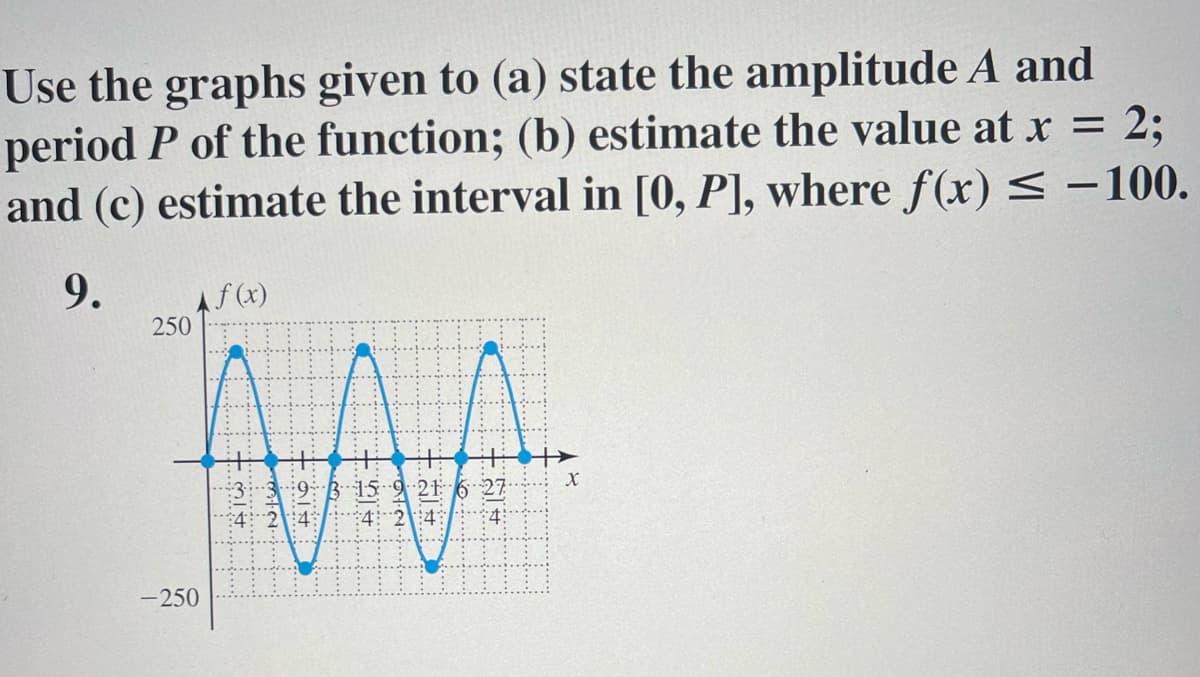 Use the graphs given to (a) state the amplitude A and
period P of the function; (b) estimate the value at x = 2;
and (c) estimate the interval in [0, P], where f(x) < -100.
9.
Af(x)
250
:3:3:9:3:15 9 21 6 27
:4: 2:4
*4: 2:4
4:
-250
