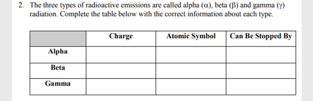 2. The three types of radioactive emissions are called alpha (a), beta (B) and gamma (y)
radiation. Complete the table below with the correct information about each type.
Charge
Atomic Symbol
Can Be Stopped By
Alpha
Beta
Gamma
