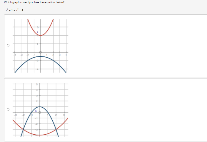 Which graph correctly solves the equation below?
-x²+1=x²-4
NUA
3
O
O
2