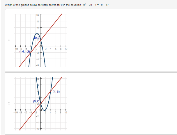 Which of the graphs below correctly solves for x in the equation -x²-3x - 1 = -x-4?
10
8
6
(0,2)
A
2
2 4 6 8 10
त्र
V
(4, 6)
(0,2)
-4
-2
O
-10-8-6
(-4,-2)
-10-8-6
2 4 6 8 10