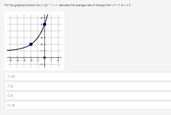 For the graphed function f(x) = (2)x+2+1, calculate the average rate of change from x = -1 to x = 0.
0-2
02
03
O-3