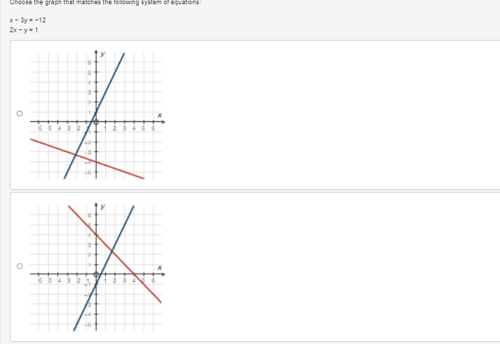 Choose the graph that matches the following system of equations:
x-3y = -12
2x-y=1
84
O
O