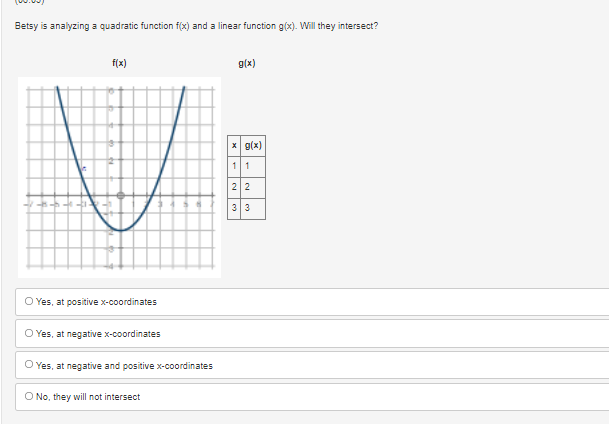 Betsy is analyzing a quadratic function f(x) and a linear function g(x). Will they intersect?
f(x)
g(x)
x g(x)
11
22
3 3
O Yes, at positive x-coordinates
O Yes, at negative x-coordinates
O Yes, at negative and positive x-coordinates
O No, they will not intersect