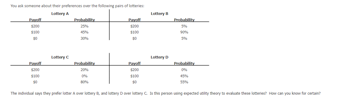 You ask someone about their preferences over the following pairs of lotteries:
Lottery A
Lottery B
Payoff
Probability
Payoff
Probability
$200
25%
$200
5%
$100
45%
$100
90%
30%
$0
5%
Lottery C
Lottery D
Payoff
Probability
Payoff
Probability
$200
20%
$200
0%
$100
0%
$100
45%
$0
80%
$0
55%
The individual says they prefer lotter A over lottery B, and lottery D over lottery C. Is this person using expected utility theory to evaluate these lotteries? How can you know for certain?
