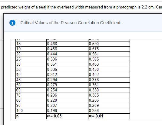 predicted weight of a seal if the overhead width measured from a photograph is 2.2 cm. Car
Critical Values of the Pearson Correlation Coefficient r
0.402
0.000
0.468
0.456
0.444
0.396
0.590
0.575
0.561
0.505
0.463
0.430
0.402
0.378
18
19
20
25
30
35
40
45
50
60
70
0.361
0.335
0.312
0.294
0.279
0.254
0.236
0.220
0.207
0.196
0.361
0.330
0.305
0.286
0.269
0.256
80
90
100
In
a= 0.05
a= 0.01
