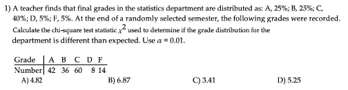 1) A teacher finds that final grades in the statistics department are distributed as: A, 25%; B, 25%; C,
40%; D, 5%; F, 5%. At the end of a randomly selected semester, the following grades were recorded.
Calculate the chi-square test statistic x used to determine if the grade distribution for the
department is different than expected. Use a = 0.01.
Grade | A B C D F
Number 42 36 60 8 14
B) 6.87
A) 4.82
C) 3.41
D) 5.25

