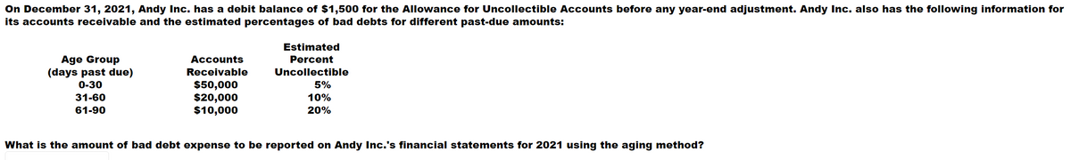 On December 31, 2021, Andy Inc. has a debit balance of $1,500 for the Allowance for Uncollectible Accounts before any year-end adjustment. Andy Inc. also has the following information for
its accounts receivable and the estimated percentages of bad debts for different past-due amounts:
Estimated
Age Group
(days past due)
0-30
Accounts
Percent
Receivable
Uncollectible
$50,000
$20,000
$10,000
5%
31-60
10%
61-90
20%
What is the amount of bad debt expense to be reported on Andy Inc.'s financial statements for 2021 using the aging method?
