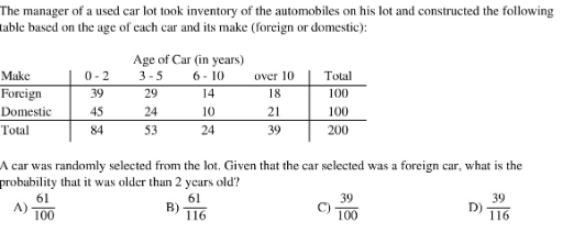 The manager of a used car lot took inventory of the automobiles on his lot and constructed the following
table based on the age of each car and its make (foreign or domestic):
Age of Car (in years)
6 - 10
Make
0-2
3-5
over 10
Total
Forcign
Domestic
39
29
14
18
100
45
24
10
21
100
Total
84
53
24
39
200
A car was randomly selected from the lot. Given that the car selected was a foreign car, what is the
probability that it was older than 2 years old?
61
A)
100
61
39
39
D)
116
B)
T16
100
