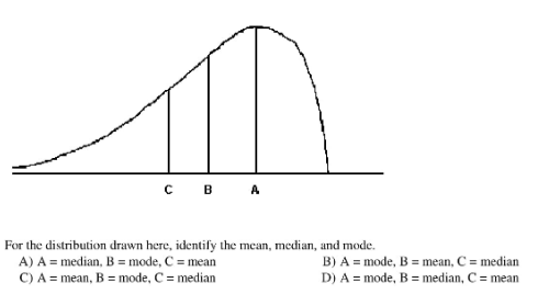с в А
For the distribution drawn here, identify the mean, median, and mode.
A) A = median, B = mode, C = mean
C) A = mean, B = mode, C = median
B) A = mode, B = mean, C = median
D) A = mode, B = median, C = mean
