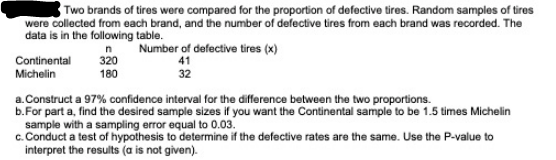 Two brands of tires were compared for the proportion of defective tires. Random samples of tires
were collected from each brand, and the number of defective tires from each brand was recorded. The
data is in the following table.
Number of defective tires (x)
41
32
n
Continental
Michelin
320
180
a.Construct a 97% confidence interval for the difference between the two proportions.
b.For part a, find the desired sample sizes if you want the Continental sample to be 1.5 times Michelin
sample with a sampling error equal to 0.03.
c. Conduct a test of hypothesis to determine if the defective rates are the same. Use the P-value to
interpret the results (a is not given).
