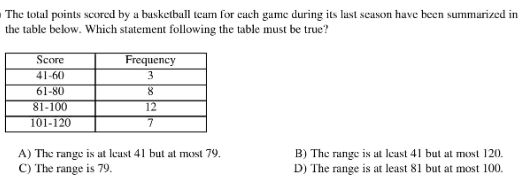 The total points scored by a busketball teum for cuch game during its lust season have been summarized in
the table below. Which statement following the table must be true?
Score
Frequency
41-60
3
61-80
81-100
12
101-120
7
A) The range is at least 41 but at most 79.
C) The range is 79.
B) The range is at least 41 but at most 120.
D) The range is at least 81 but at most 100.
