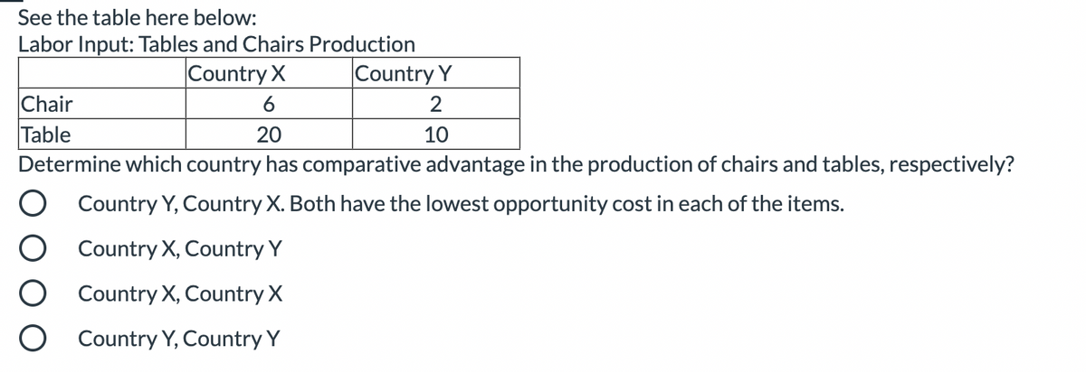See the table here below:
Labor Input: Tables and Chairs Production
Country X
Country Y
Chair
Table
6
20
10
Determine which country has comparative advantage in the production of chairs and tables, respectively?
Country Y, Country X. Both have the lowest opportunity cost in each of the items.
Country X, Country Y
Country X, Country X
Country Y, Country Y
