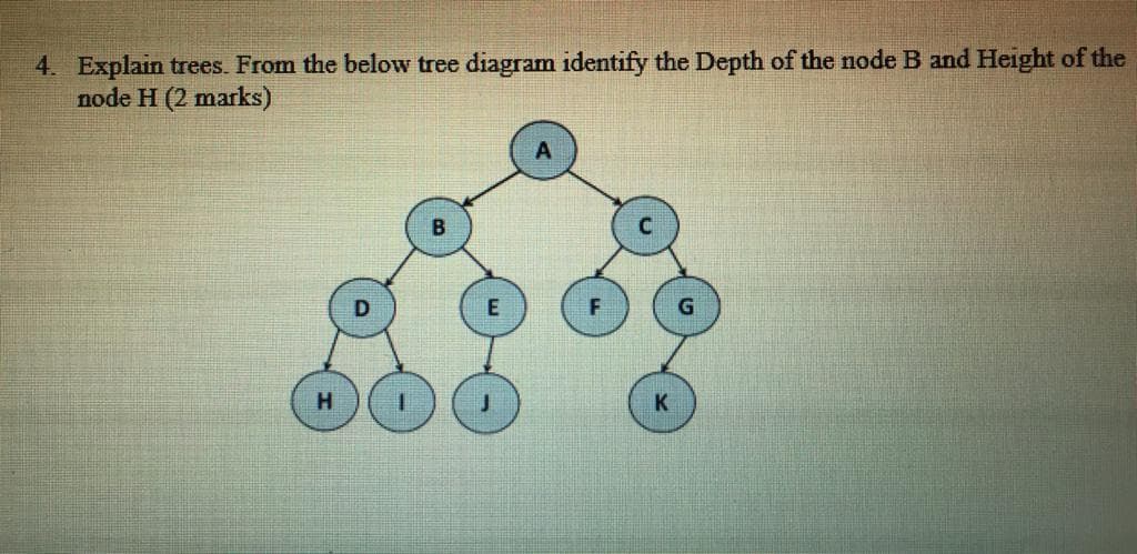 4. Explain trees. From the below tree diagram identify the Depth of the node B and Height of the
node H (2 marks)
