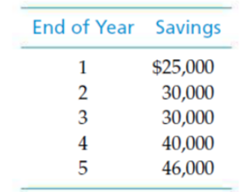 End of Year Savings
1
$25,000
2
30,000
30,000
40,000
46,000
3
4
