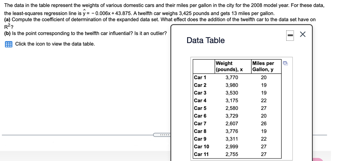 The data in the table represent the weights of various domestic cars and their miles per gallon in the city for the 2008 model year. For these data,
the least-squares regression line is y = - 0.006x + 43.875. A twelfth car weighs 3,425 pounds and gets 13 miles per gallon.
(a) Compute the coefficient of determination of the expanded data set. What effect does the addition of the twelfth car to the data set have on
R2?
(b) Is the point corresponding to the twelfth car influential? Is it an outlier?
Data Table
Click the icon to view the data table.
Weight
|(pounds), x
Miles per
Gallon, y
Car 1
3,770
20
Car 2
3,980
19
Car 3
3,530
19
Car 4
3,175
22
Car 5
2,580
27
Car 6
3,729
20
Car 7
2,607
26
Car 8
3,776
19
Car 9
3,311
22
Car 10
2,999
27
Car 11
2,755
27
