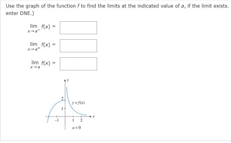 Use the graph of the function f to find the limits at the indicated value of a, if the limit exists.
enter DNE.)
lim f(x) =
lim f(x) =
x-a+
lim f(x) =
y = f(x)
a =0

