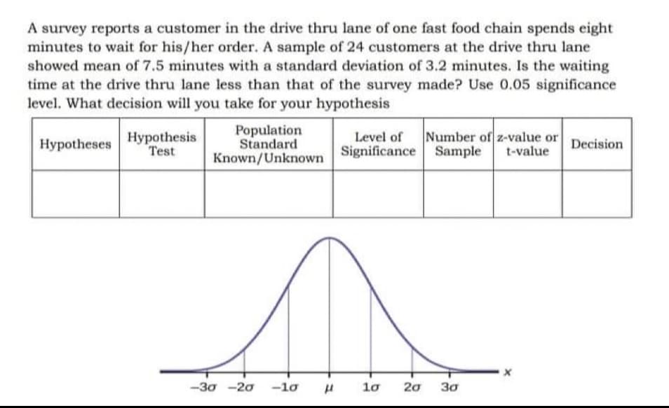 A survey reports a customer in the drive thru lane of one fast food chain spends eight
minutes to wait for his/her order. A sample of 24 customers at the drive thru lane
showed mean of 7.5 minutes with a standard deviation of 3.2 minutes. Is the waiting
time at the drive thru lane less than that of the survey made? Use 0.05 significance
level. What decision will you take for your hypothesis
Нурothesis
Test
Population
Standard
Known/Unknown Significance Sample
Number of z-value or
t-value
Level of
Hypotheses
Decision
-30 -20 -lo
1o
20
30
