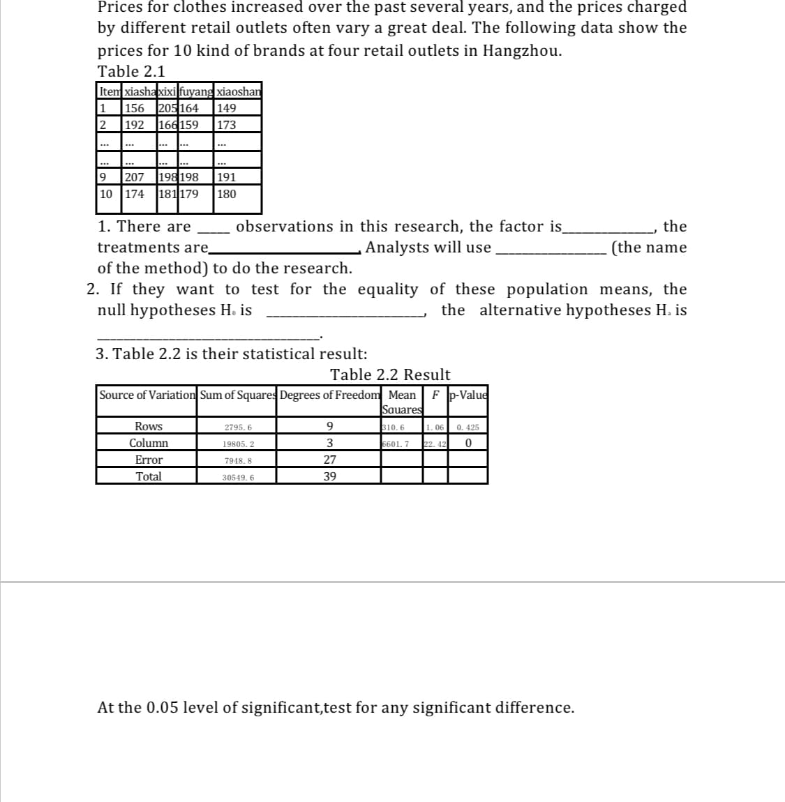 Prices for clothes increased over the past several years, and the prices charged
by different retail outlets often vary a great deal. The following data show the
prices for 10 kind of brands at four retail outlets in Hangzhou.
Table 2.1
Item xiashaxixi fuyang xiaoshan
149
173
|156
205164
192
166159
1
..
..
..
...
207
198198
181179
9
191
10 174
180
1. There are
observations in this research, the factor is
the
treatments are,
Analysts will use
(the name
of the method) to do the research.
2. If they want to test for the equality of these population means, the
null hypotheses H. is
the alternative hypotheses H. is
3. Table 2.2 is their statistical result:
Table 2.2 Result
Source of Variation Sum of Squares Degrees of Freedom Mean
Sauares
F p-Value
Rows
2795. 6
9
310.6
1. 06 0. 425
Column
19805. 2
3
601. 7
22. 42
Error
7948, 8
27
Total
30549, 6
39
At the 0.05 level of significant,test for any significant difference.
