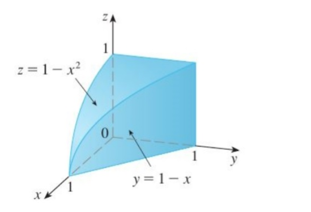 ZA
z =1- x?
1
y = 1- x
1
XA
