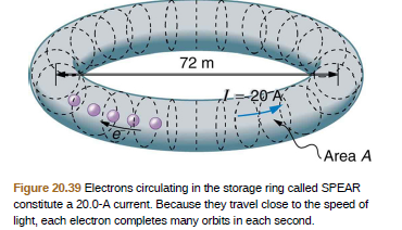 72 m
L=-20 A.
Area A
Figure 20.39 Electrons circulating in the storage ring called SPEAR
constitute a 20.0-A current. Because they travel close to the speed of
light, each electron completes many orbits in each second.
