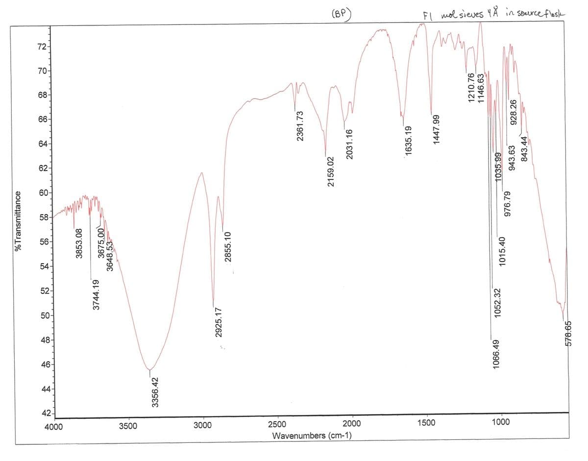 (BP)
FI mol sieves YĂ in source flask
68
66-
64-
62-
60-
58-
56-
54-
52
50-
48-
46-
44
42-
4000
3500
3000
2500
2000
1500
1000
Wavenumbers (cm-1)
%Transmittance
3853.08
3744.19
3675.00
3648.53
3356.42
2925.17
2855.10
2361.73
2159.02
2031.16
1635.19
1447.99
1210.76
1146.63
1066.49
1052.32
1035.99
1015.40
976.79
943.63
928.26
843.44
578.65
