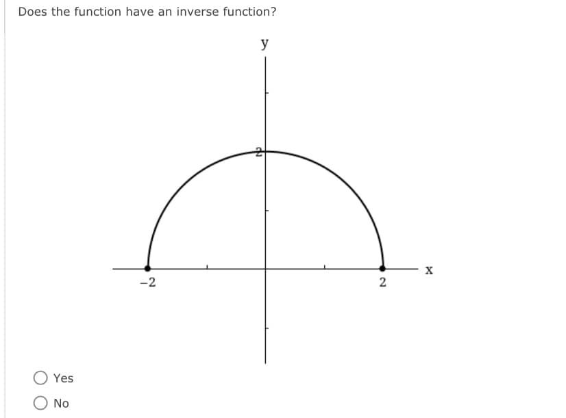 Does the function have an inverse function?
Yes
No
-2
y
da
2
X