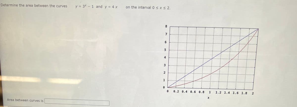 Determine the area between the curves
y = 3X- 1 and y = 4 x
on the interval 0 < x < 2.
8
7
4
3
1
0.2 0.4 0.6 0.8
1
1.2 1.4 1.6 1.8
2
Area between curves is
